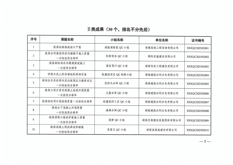 湖南小山建設(shè)有限公司,承接水利水電工程,承接河湖疏浚工程,機(jī)械設(shè)備租賃,建材銷(xiāo)售,小山建設(shè)