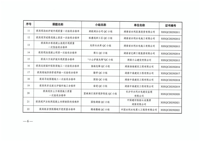 湖南小山建設(shè)有限公司,承接水利水電工程,承接河湖疏浚工程,機(jī)械設(shè)備租賃,建材銷(xiāo)售,小山建設(shè)